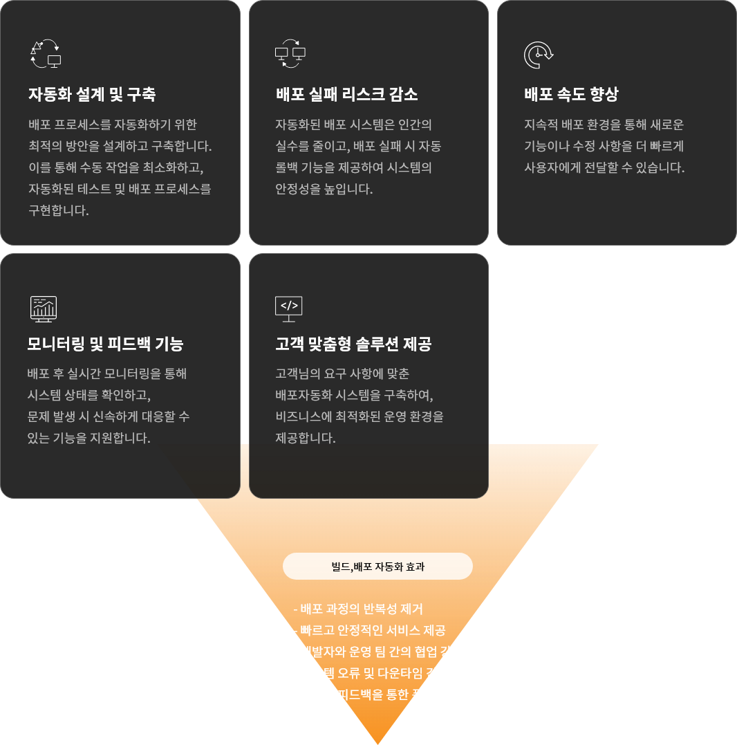 서비스 특징